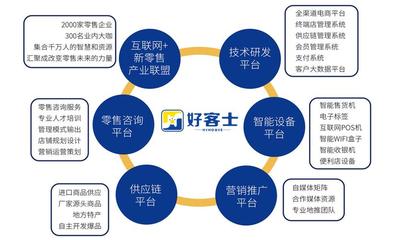 攜手亨德士，開(kāi)啟事業(yè)新篇章 撥打官網(wǎng)加盟熱線，探索無(wú)限商機(jī)