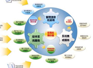 西安市關(guān)于推進(jìn)互聯(lián)網(wǎng)內(nèi)貿(mào)流通創(chuàng)新發(fā)展行動(dòng)計(jì)劃的咨詢(xún)策劃服務(wù)實(shí)施意見(jiàn)